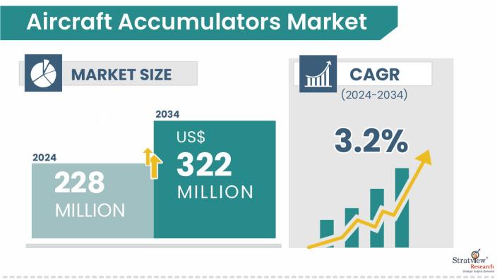Aircraft-Accumulators-Market-Insights